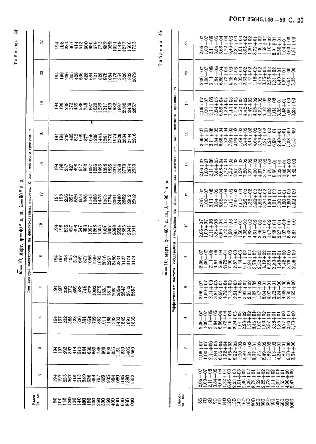 ГОСТ 25645.146-89,  23.