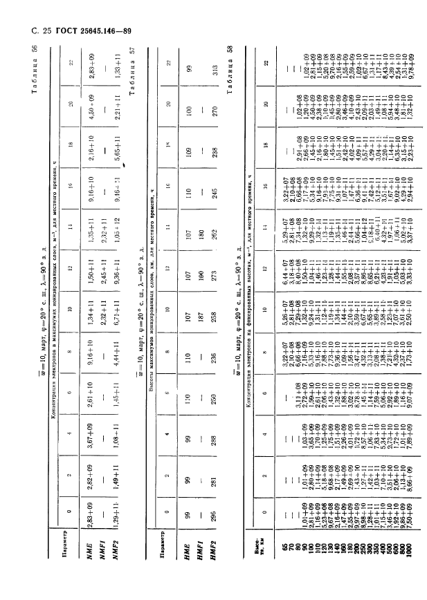 ГОСТ 25645.146-89,  28.