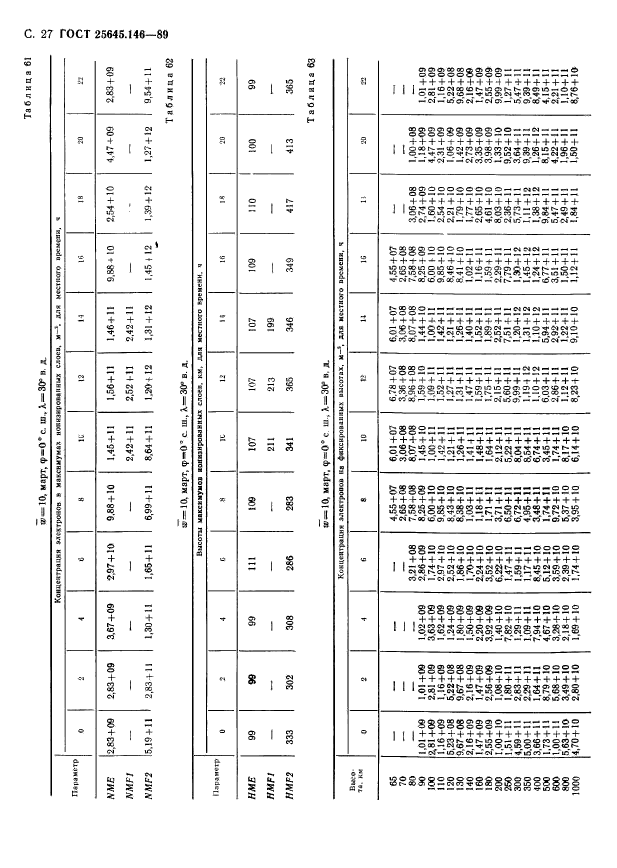 ГОСТ 25645.146-89,  30.