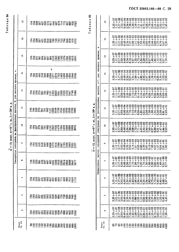 ГОСТ 25645.146-89,  31.