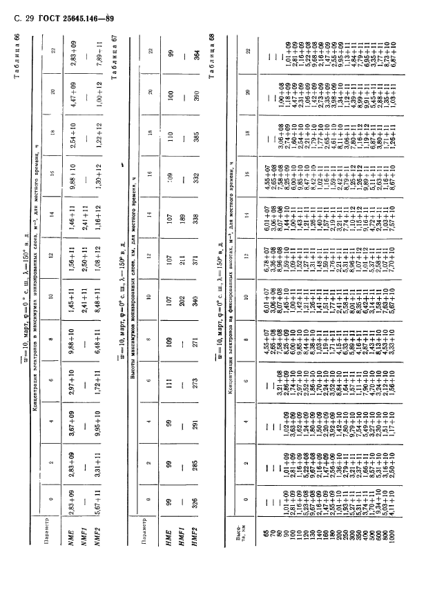 ГОСТ 25645.146-89,  32.