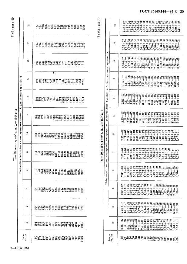  25645.146-89,  33.