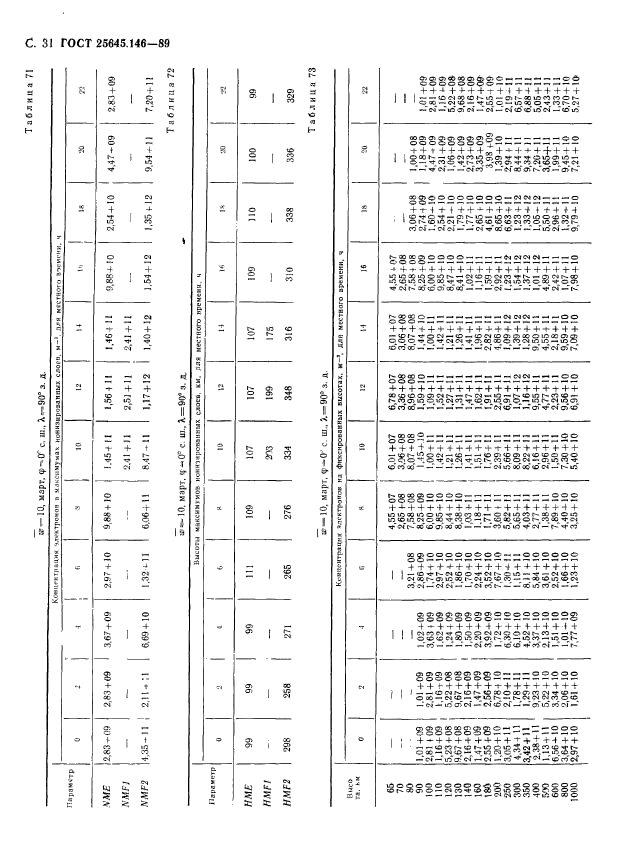 ГОСТ 25645.146-89,  34.