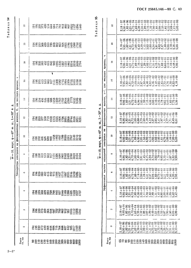 ГОСТ 25645.146-89,  43.