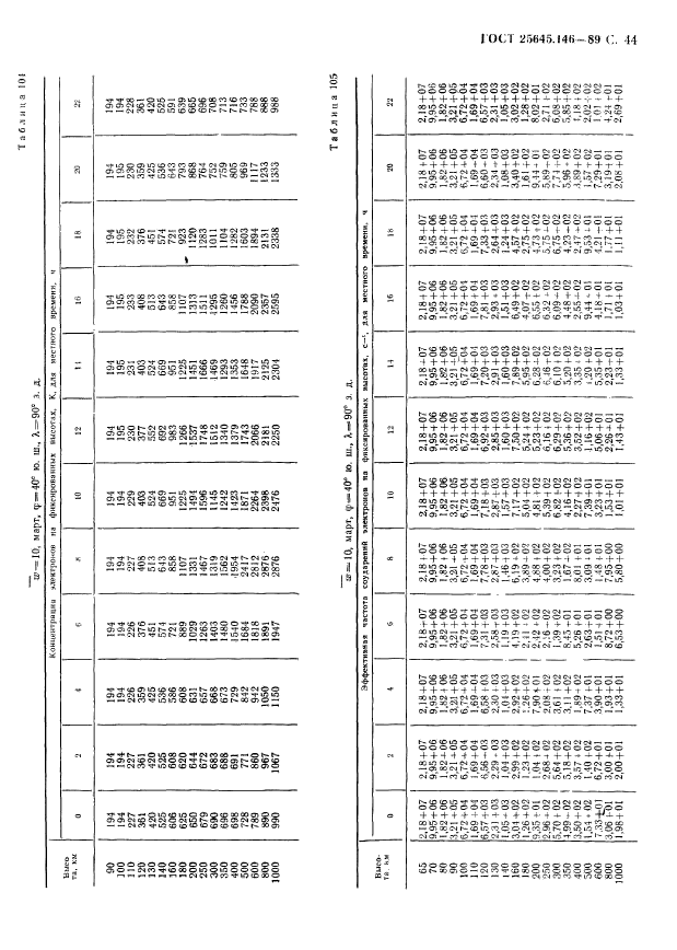 ГОСТ 25645.146-89,  47.