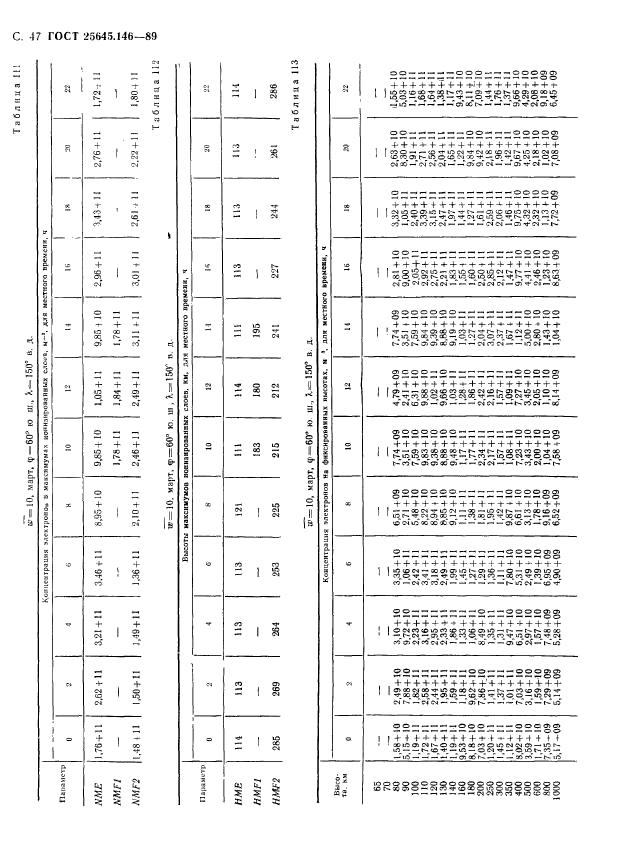 ГОСТ 25645.146-89,  50.