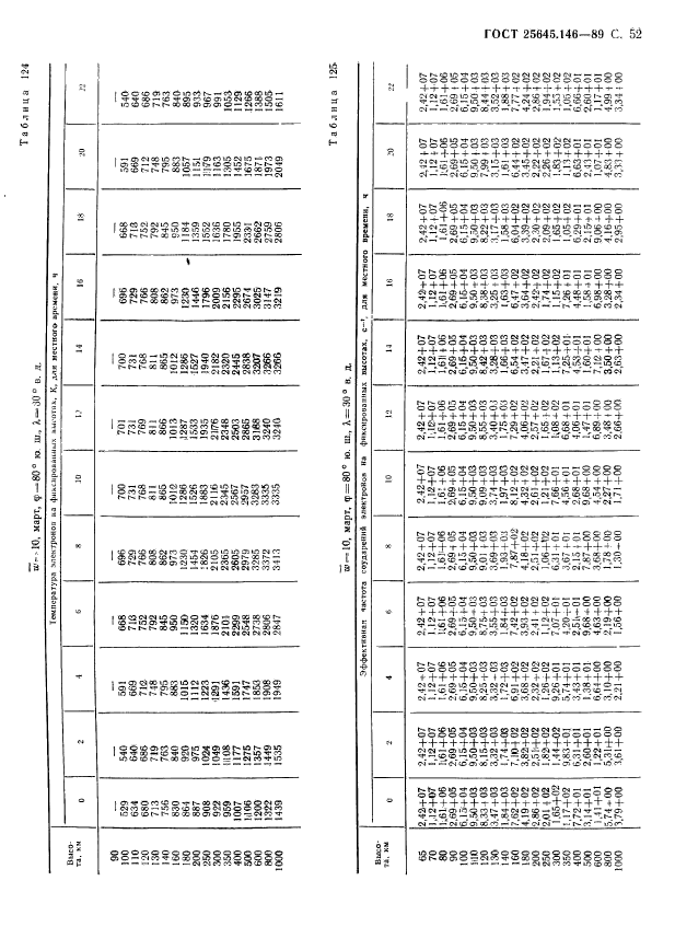 ГОСТ 25645.146-89,  55.