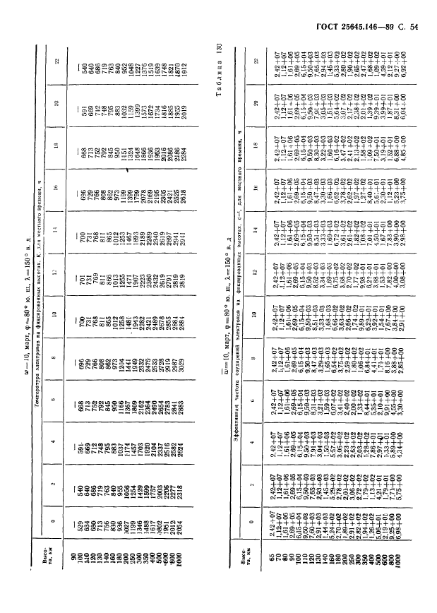 ГОСТ 25645.146-89,  57.