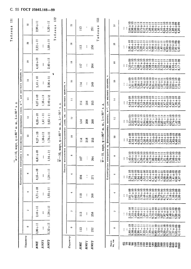 ГОСТ 25645.146-89,  58.