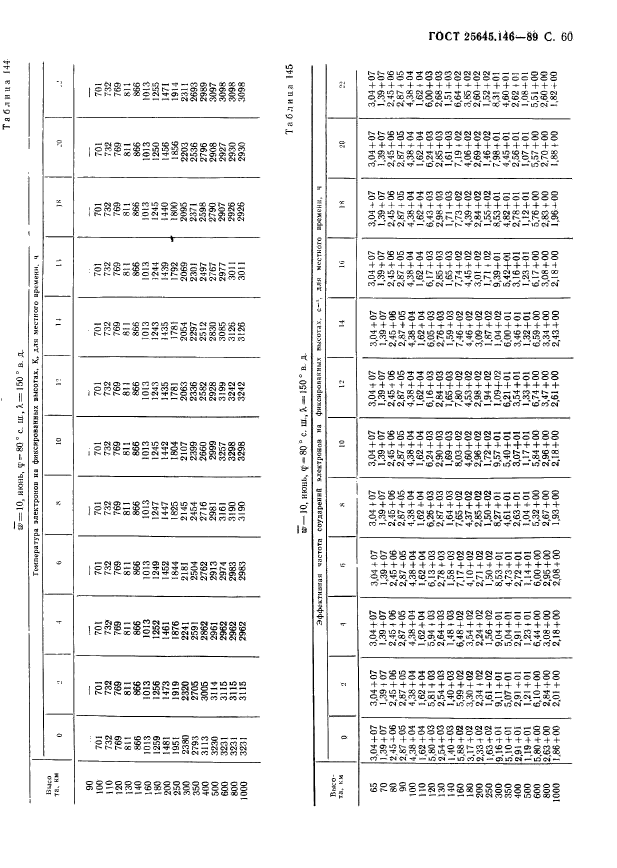 ГОСТ 25645.146-89,  63.