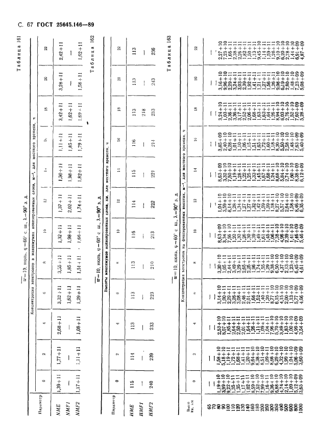 ГОСТ 25645.146-89,  70.