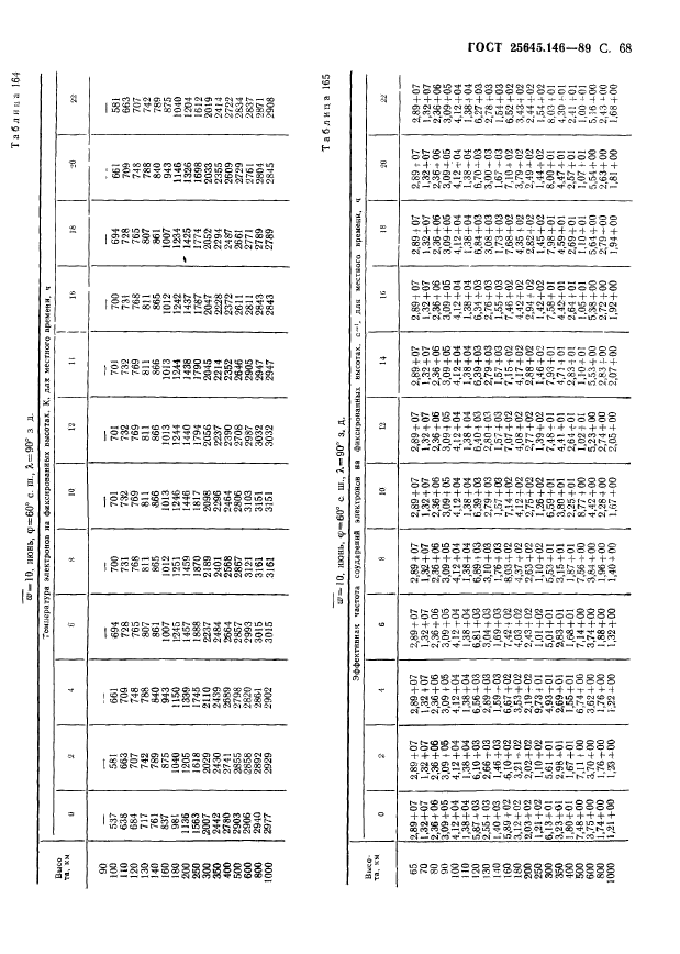 ГОСТ 25645.146-89,  71.