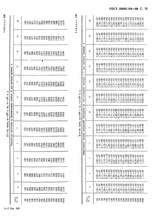 ГОСТ 25645.146-89,  73.