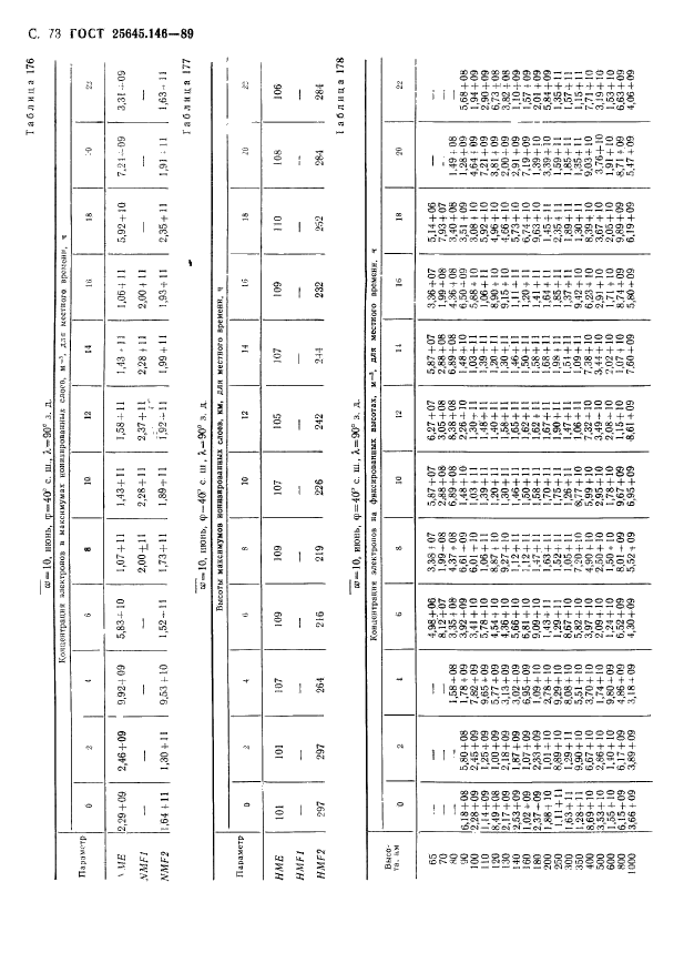  25645.146-89,  76.