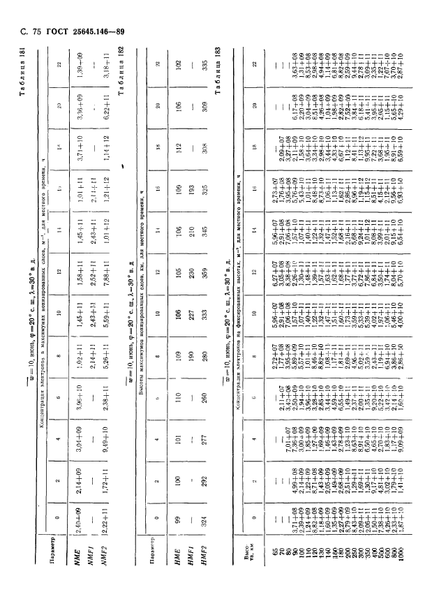 ГОСТ 25645.146-89,  78.