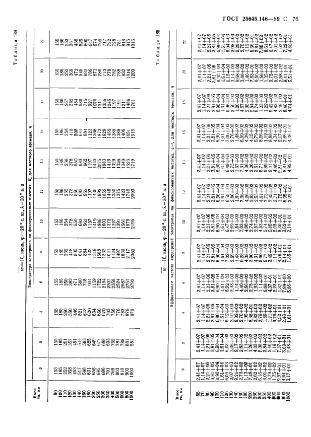 ГОСТ 25645.146-89,  79.