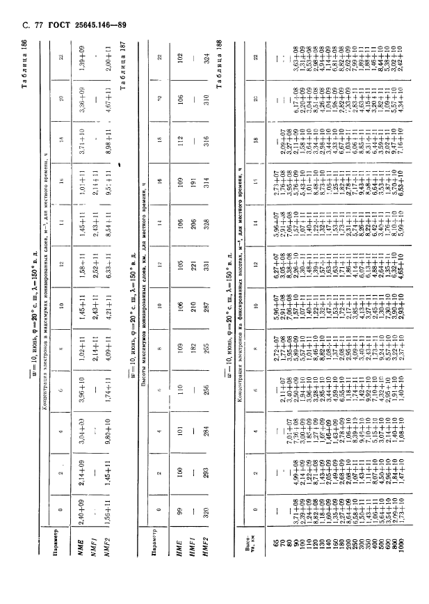 ГОСТ 25645.146-89,  80.