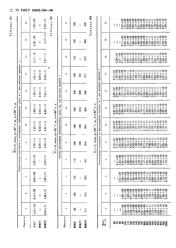 ГОСТ 25645.146-89,  82.