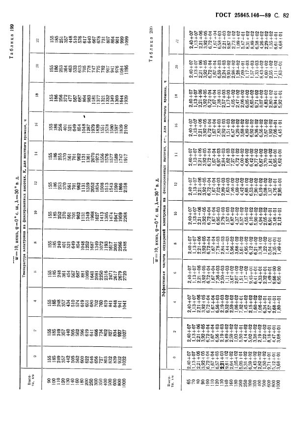 ГОСТ 25645.146-89,  85.