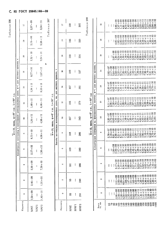 ГОСТ 25645.146-89,  88.