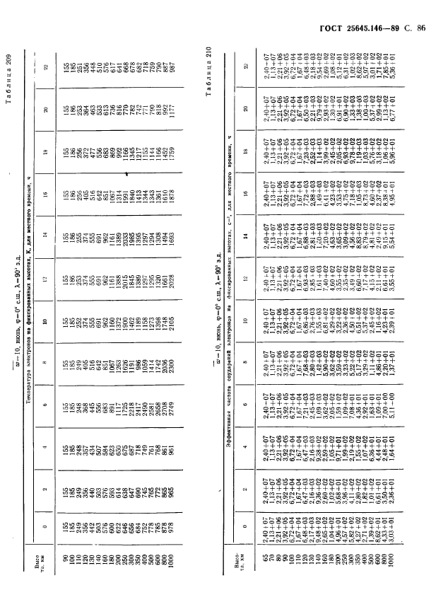 ГОСТ 25645.146-89,  89.