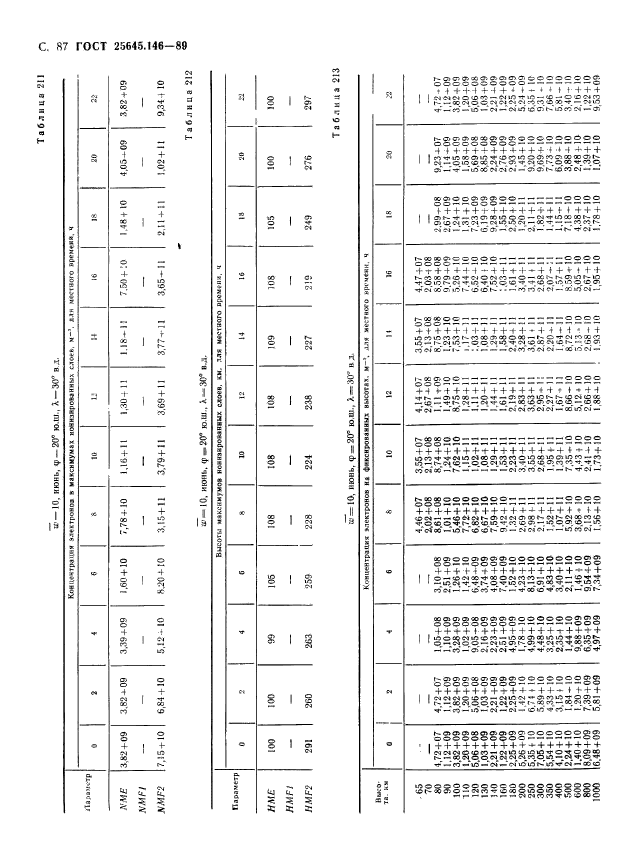 ГОСТ 25645.146-89,  90.