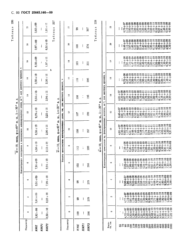  25645.146-89,  96.