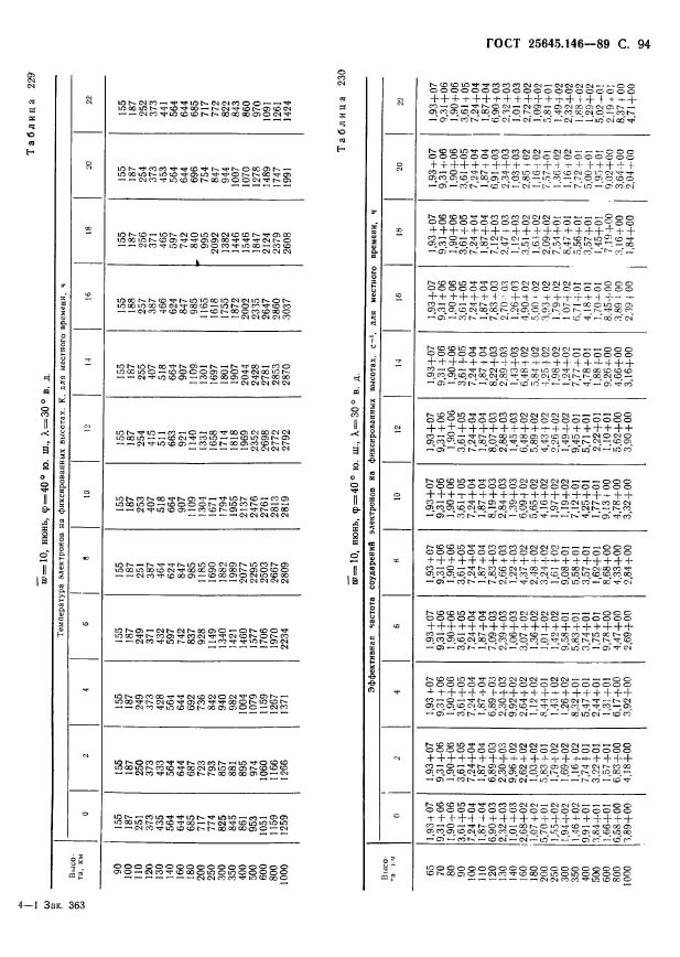  25645.146-89,  97.