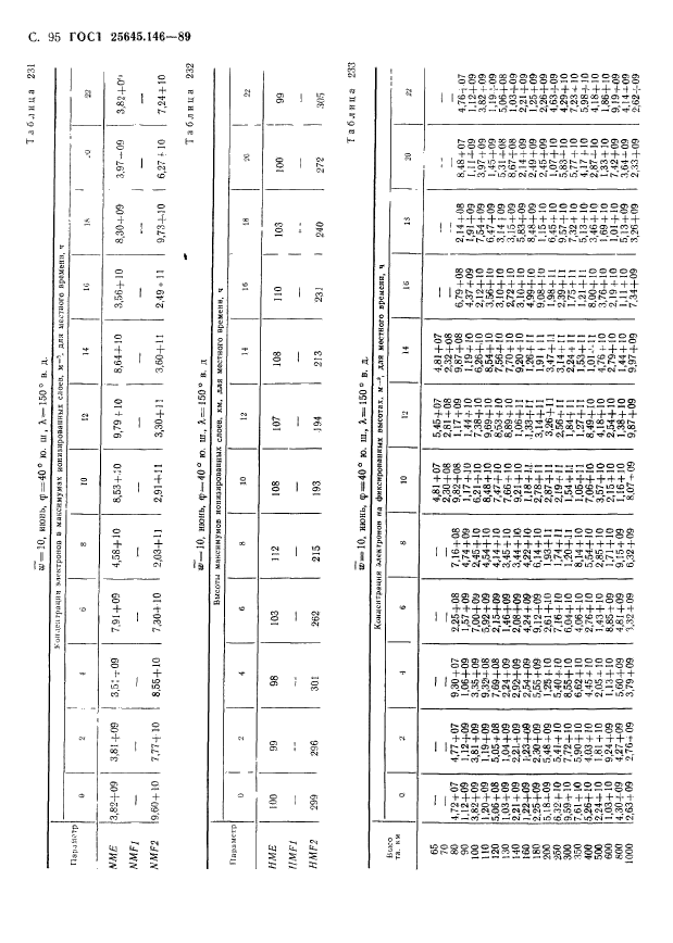 ГОСТ 25645.146-89,  98.