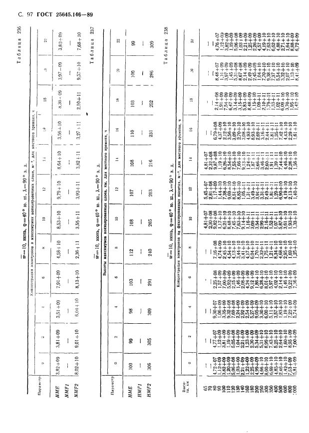 ГОСТ 25645.146-89,  100.