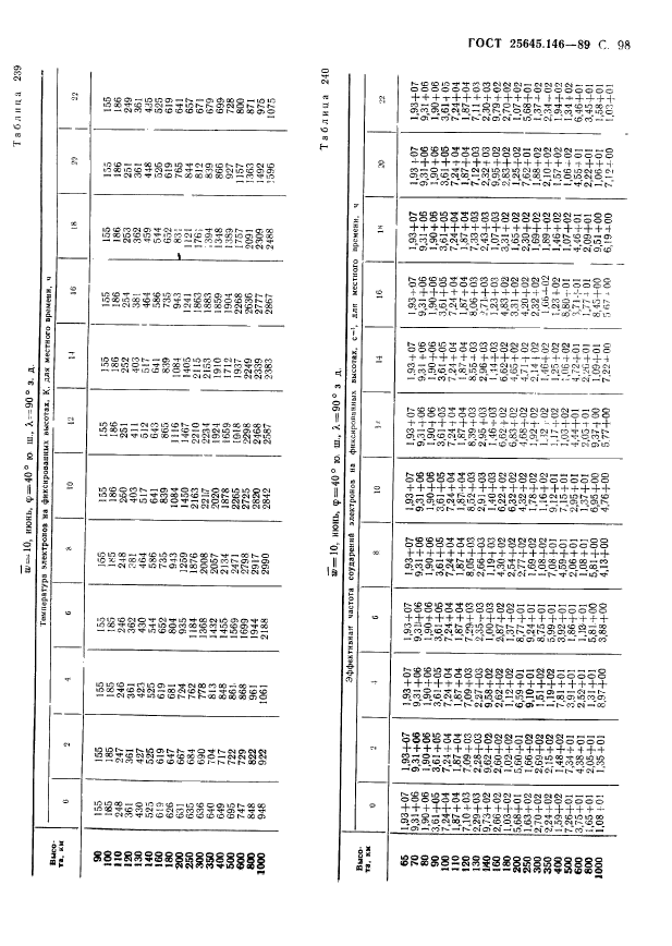 ГОСТ 25645.146-89,  101.