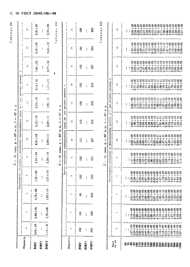 ГОСТ 25645.146-89,  102.