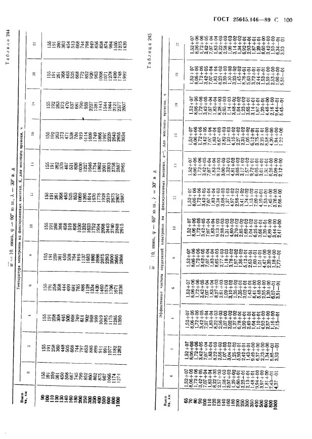 ГОСТ 25645.146-89,  103.