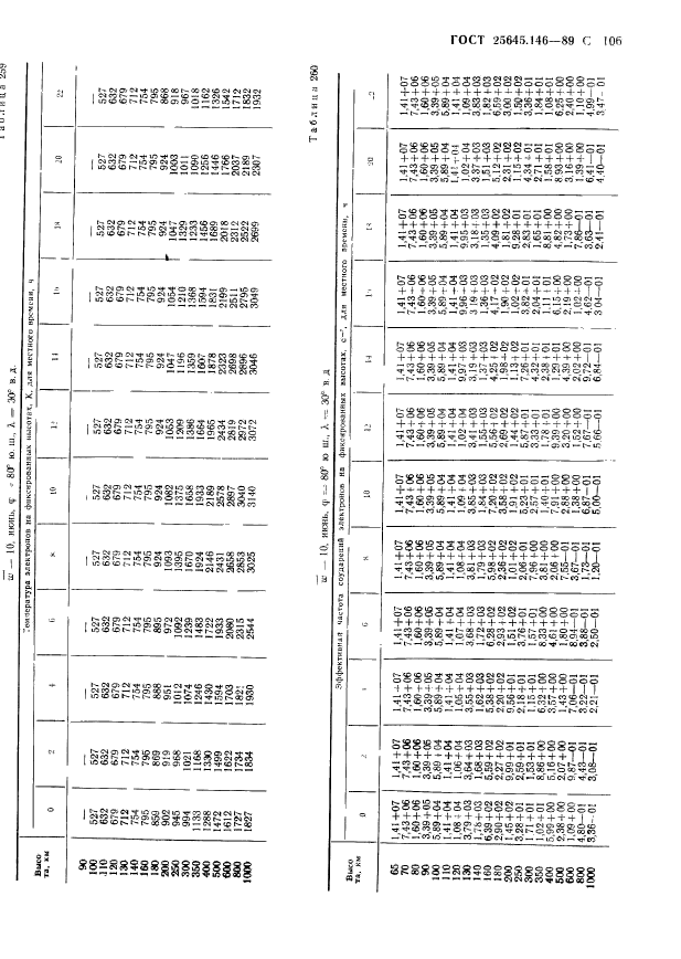 ГОСТ 25645.146-89,  109.