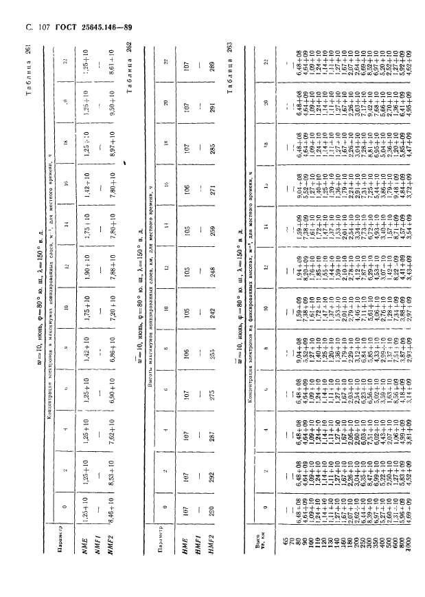 ГОСТ 25645.146-89,  110.