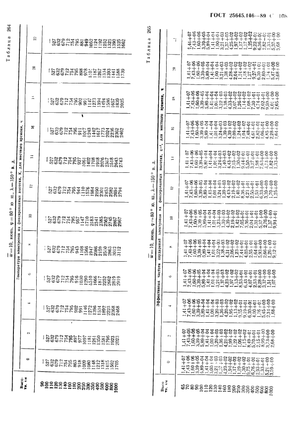 ГОСТ 25645.146-89,  111.