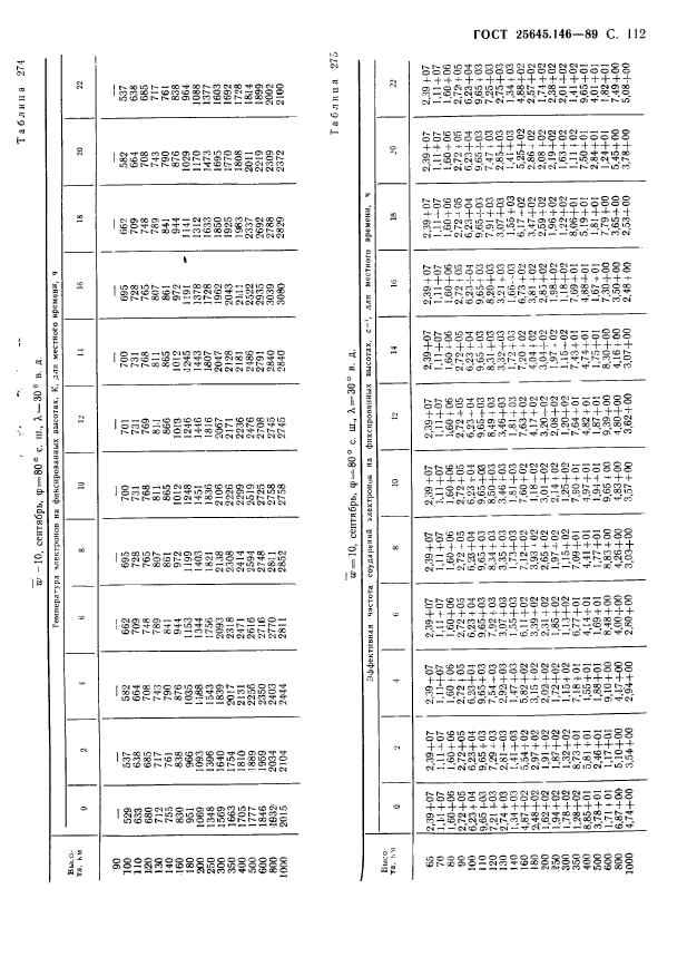 ГОСТ 25645.146-89,  115.