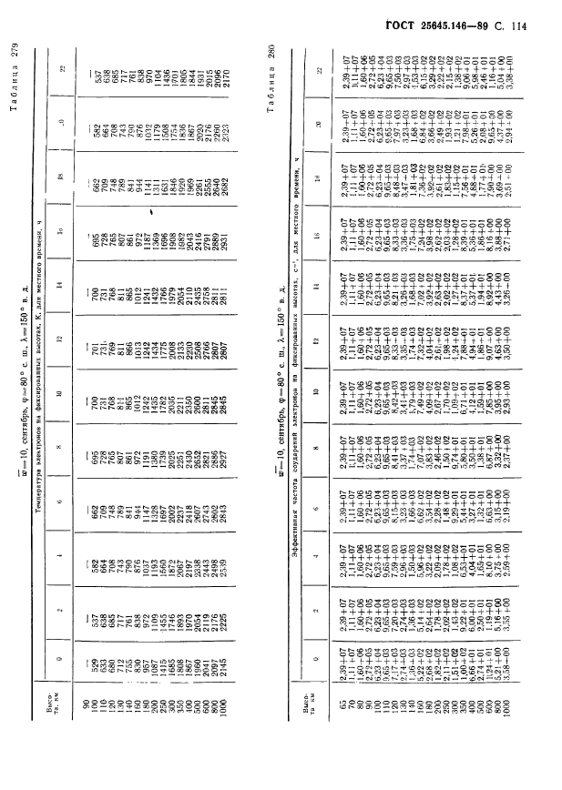 ГОСТ 25645.146-89,  117.