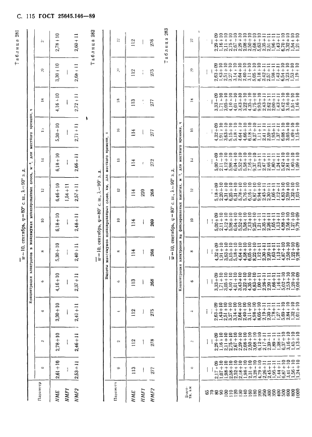 ГОСТ 25645.146-89,  118.