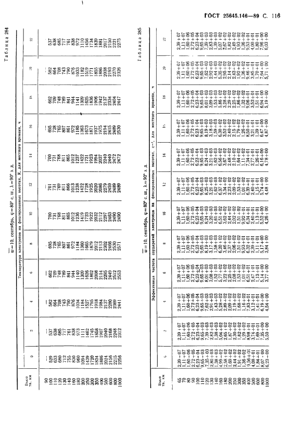 ГОСТ 25645.146-89,  119.