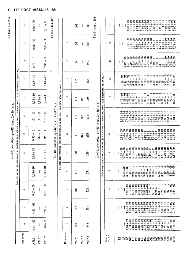 ГОСТ 25645.146-89,  120.