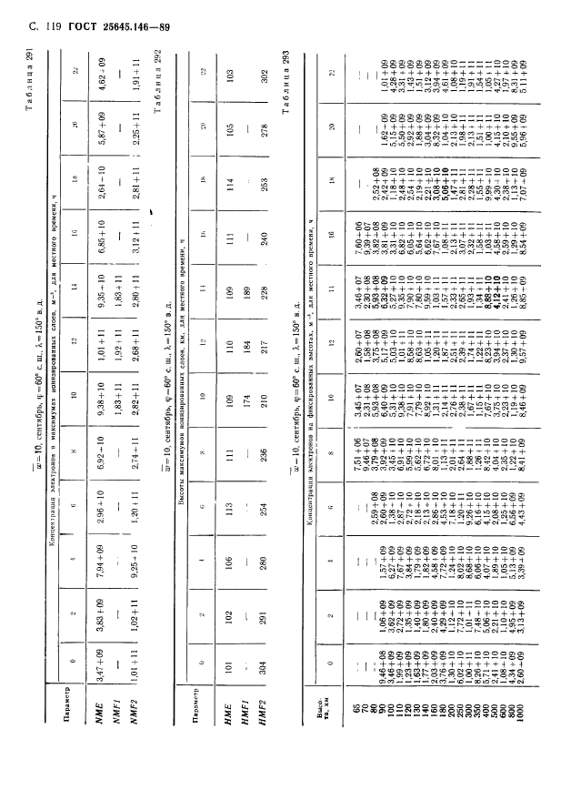 ГОСТ 25645.146-89,  122.