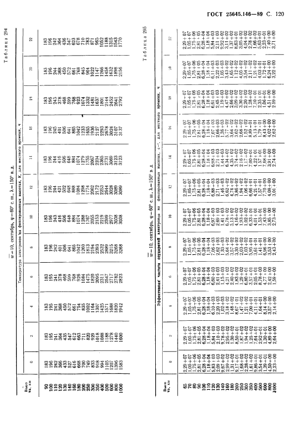 ГОСТ 25645.146-89,  123.