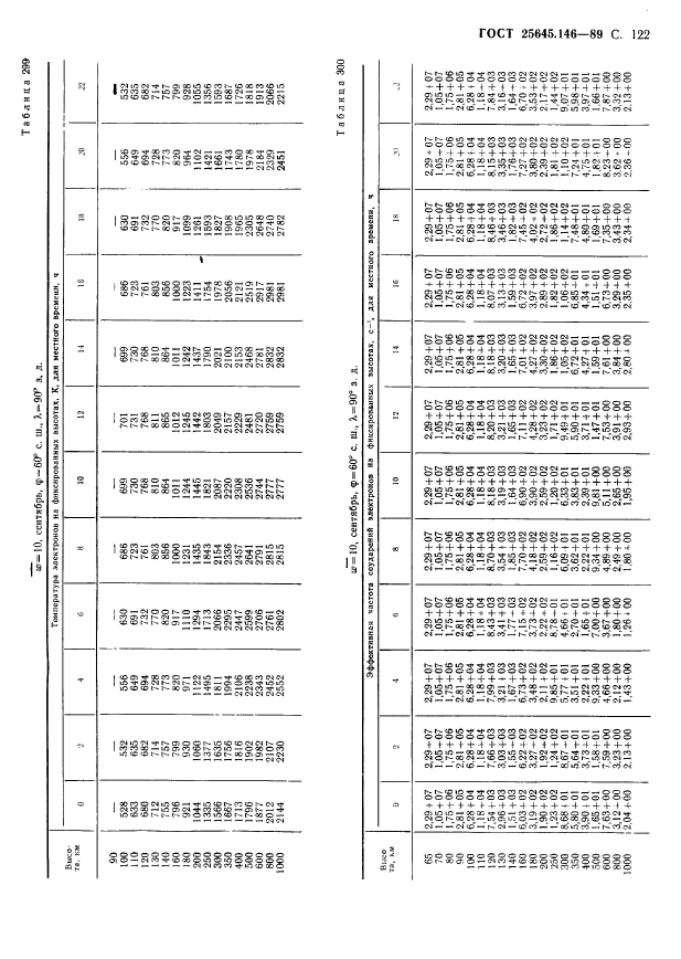 ГОСТ 25645.146-89,  125.