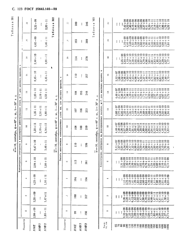 ГОСТ 25645.146-89,  126.