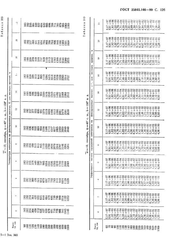 ГОСТ 25645.146-89,  130.