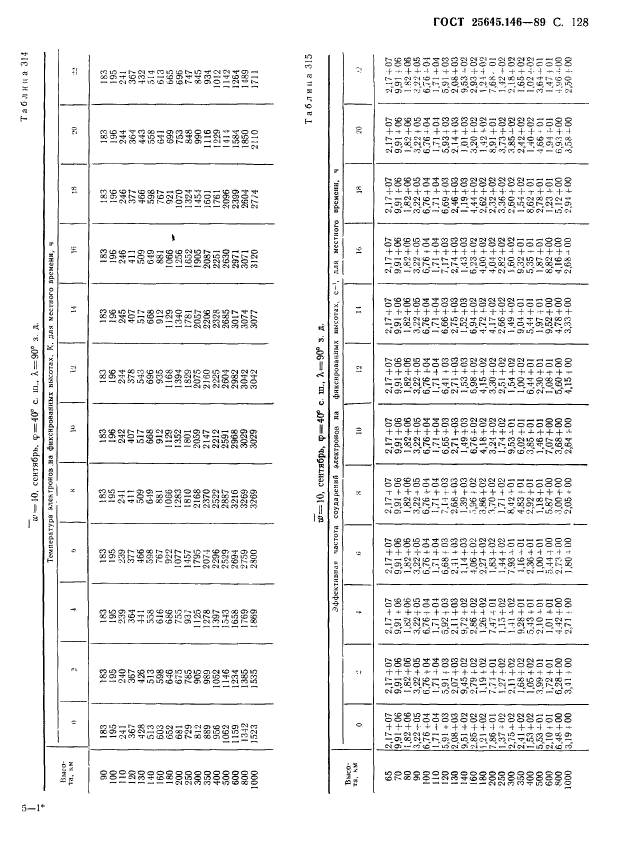 ГОСТ 25645.146-89,  132.