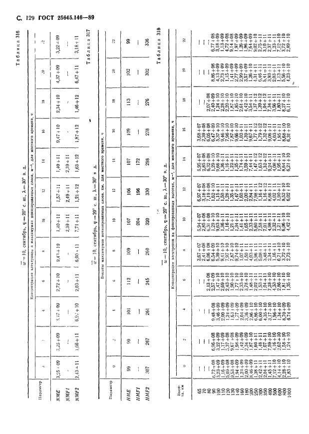 ГОСТ 25645.146-89,  133.