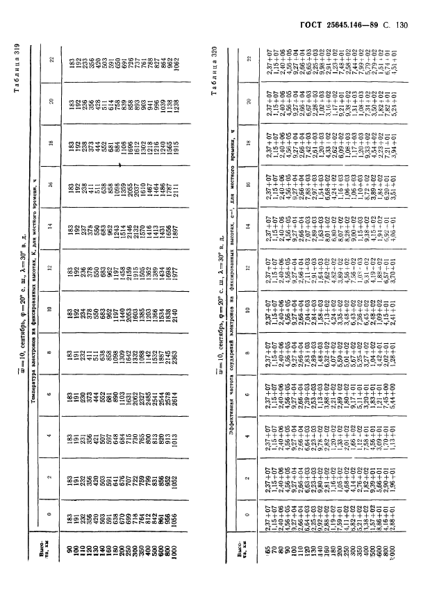 ГОСТ 25645.146-89,  134.