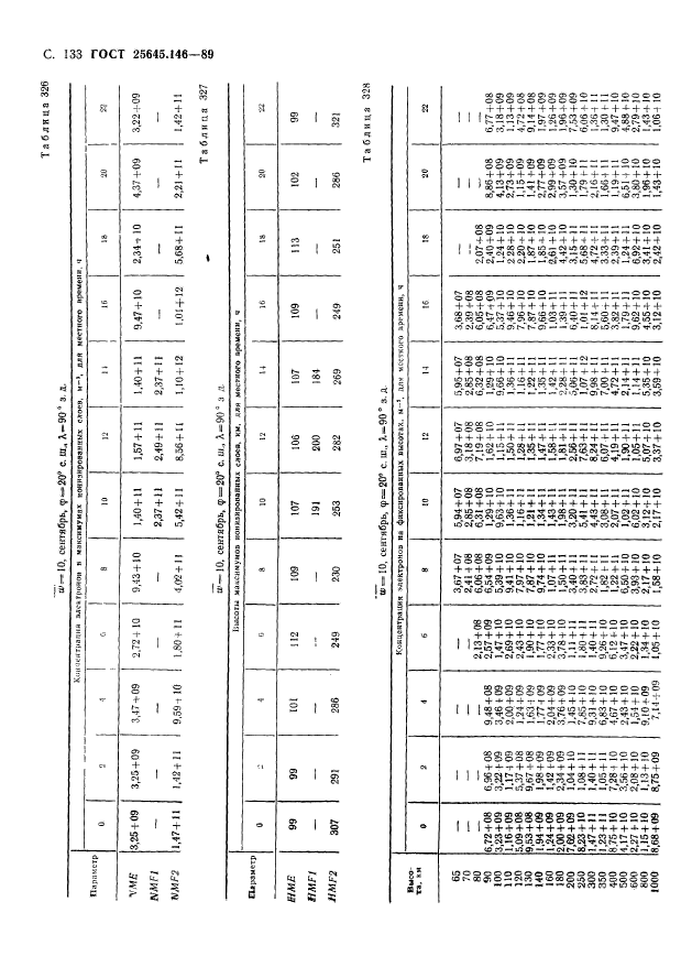 ГОСТ 25645.146-89,  137.